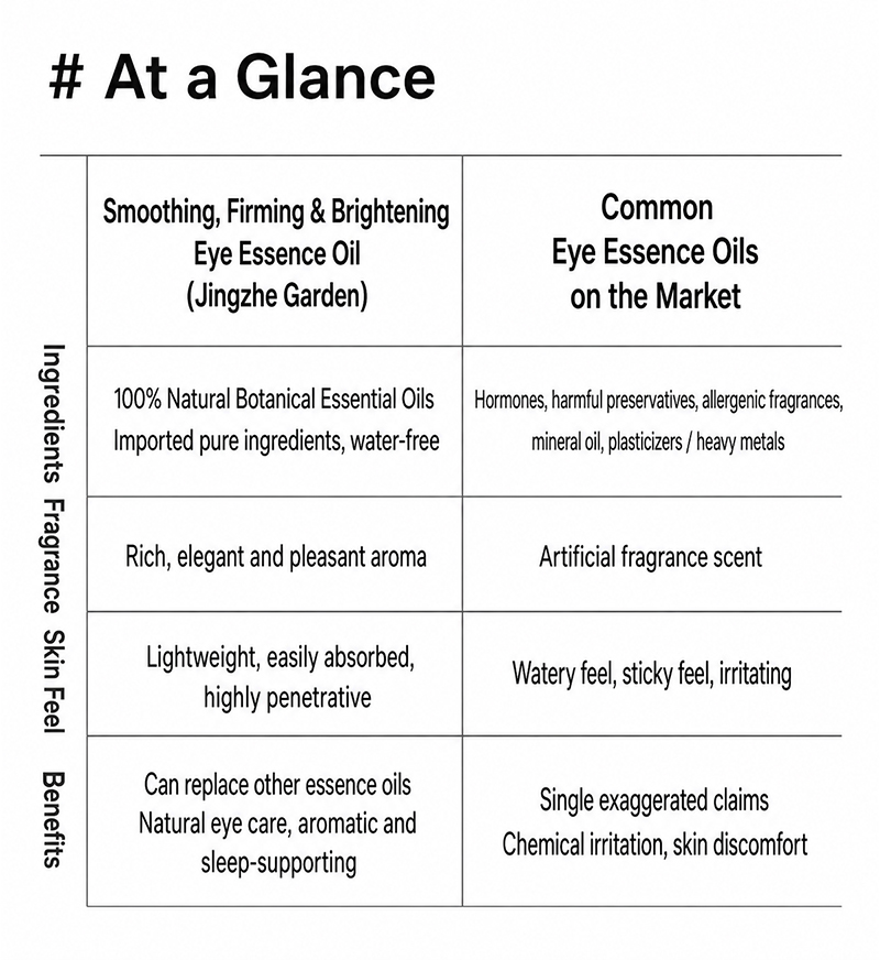 Smoothing, Firming & Brightening Eye Essence Oil detail image 14