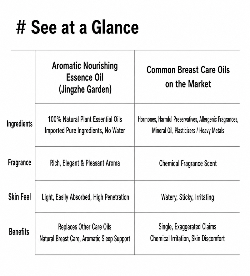 Aromatic Nourishing Bust Essence Oil detail image 13