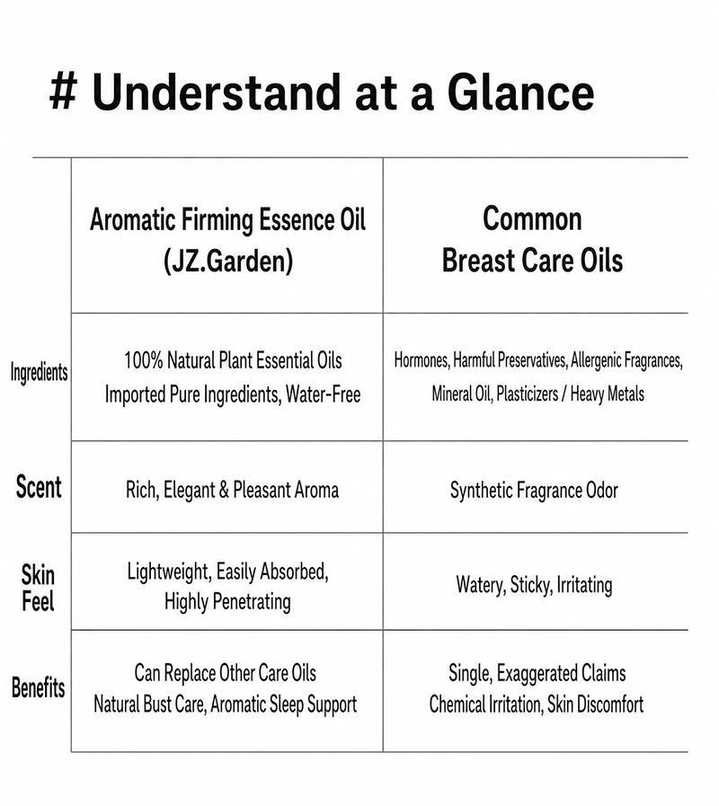 Aromatic Firming Bust Essence Oil detail image 13